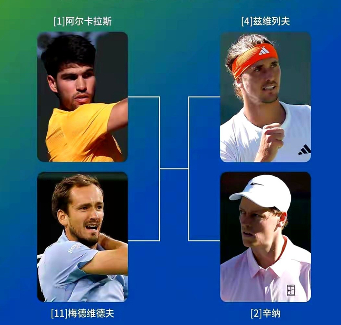 v体育-IW大师赛最艰巨任务：小兹维列夫替代德约和梅总重返前十上榜|梅德韦杰夫|阿尔卡拉斯|辛纳|印第安维尔斯|扬尼克-辛纳_新浪体育_新浪新闻